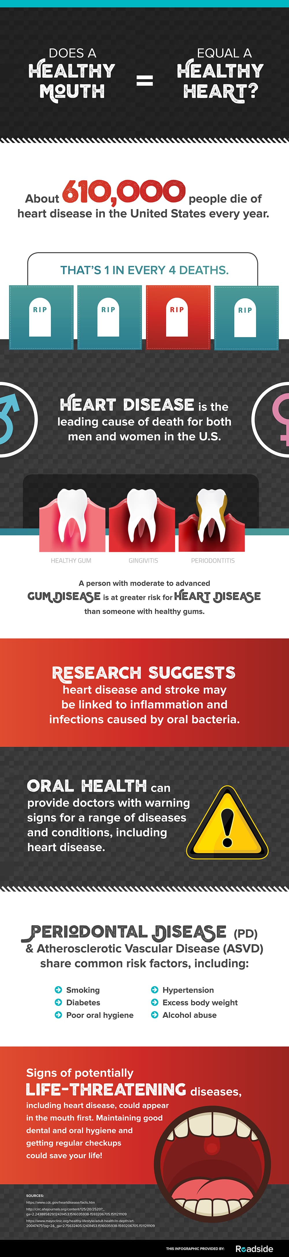 Healthy mouth - healthy heart, infographic